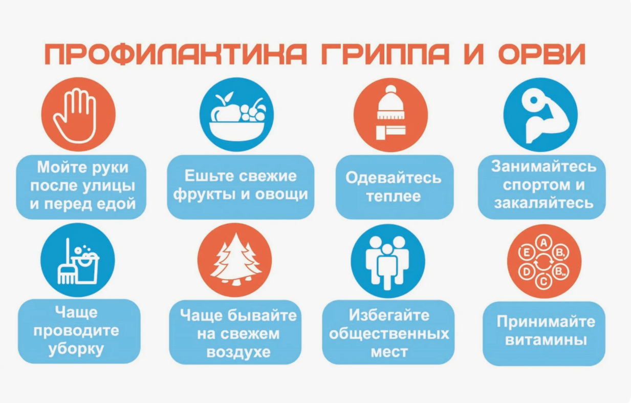 профилактика гриппа и ОРВИ